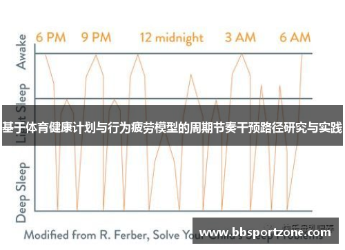 基于体育健康计划与行为疲劳模型的周期节奏干预路径研究与实践