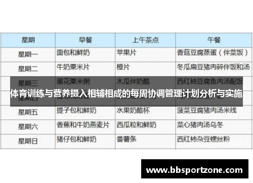 体育训练与营养摄入相辅相成的每周协调管理计划分析与实施