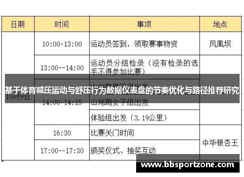 基于体育减压运动与舒压行为数据仪表盘的节奏优化与路径推荐研究