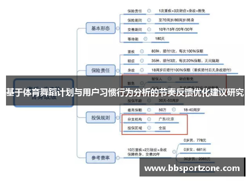 基于体育舞蹈计划与用户习惯行为分析的节奏反馈优化建议研究