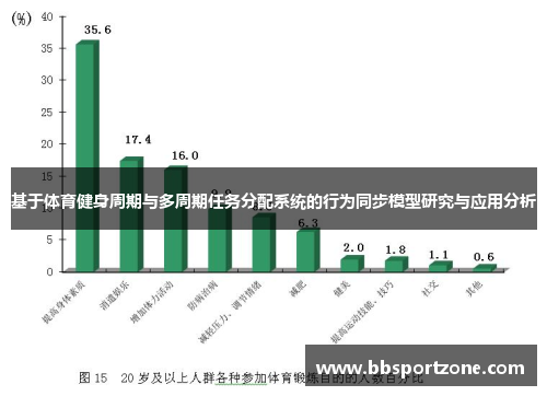 基于体育健身周期与多周期任务分配系统的行为同步模型研究与应用分析