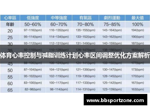 体育心率控制与减脂训练计划心率区间调整优化方案解析