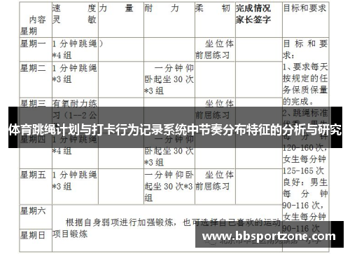 体育跳绳计划与打卡行为记录系统中节奏分布特征的分析与研究